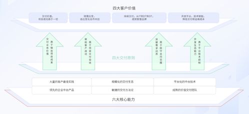 戶外產業迎來“泛戶外化”變革，百勝軟件以數智中臺賦能品牌破局