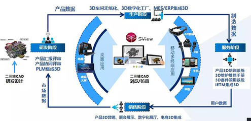 青島文錦建設集團電梯營銷系統 構建高效、智能的軟件服務平臺